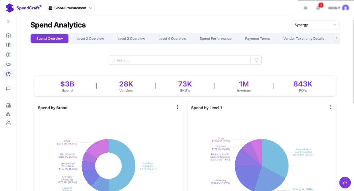 SpendCraft Dashboard - Analytics and Classification Platform