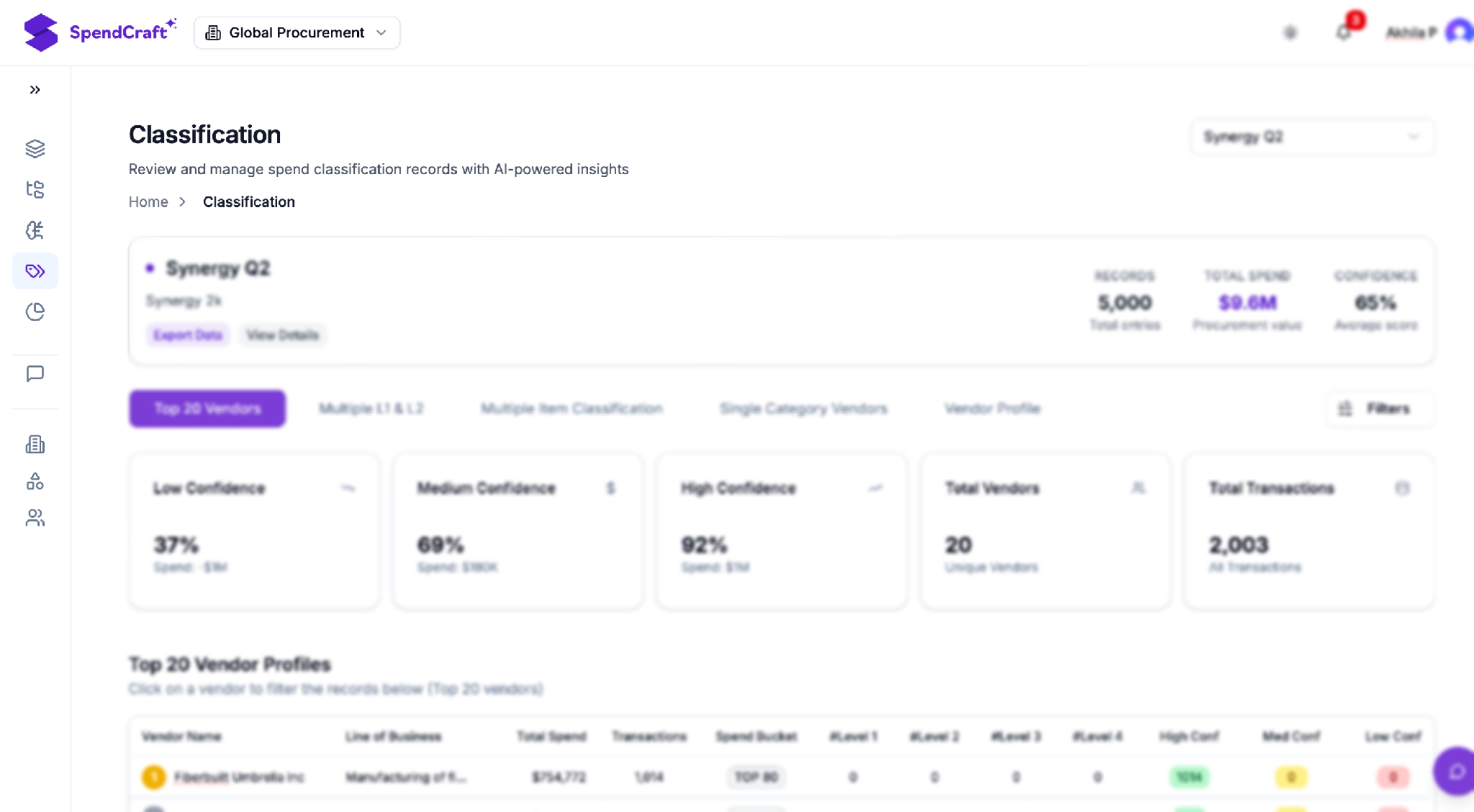 Reclassification with Full Control