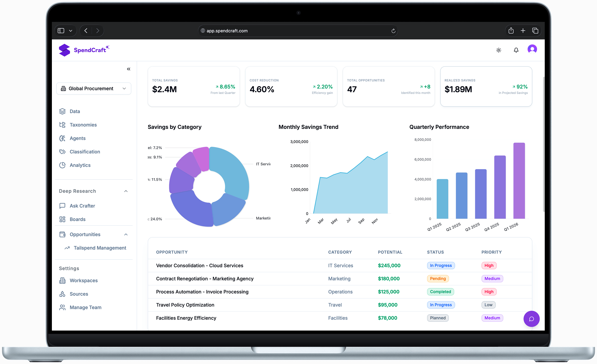 SpendCraft Dashboard