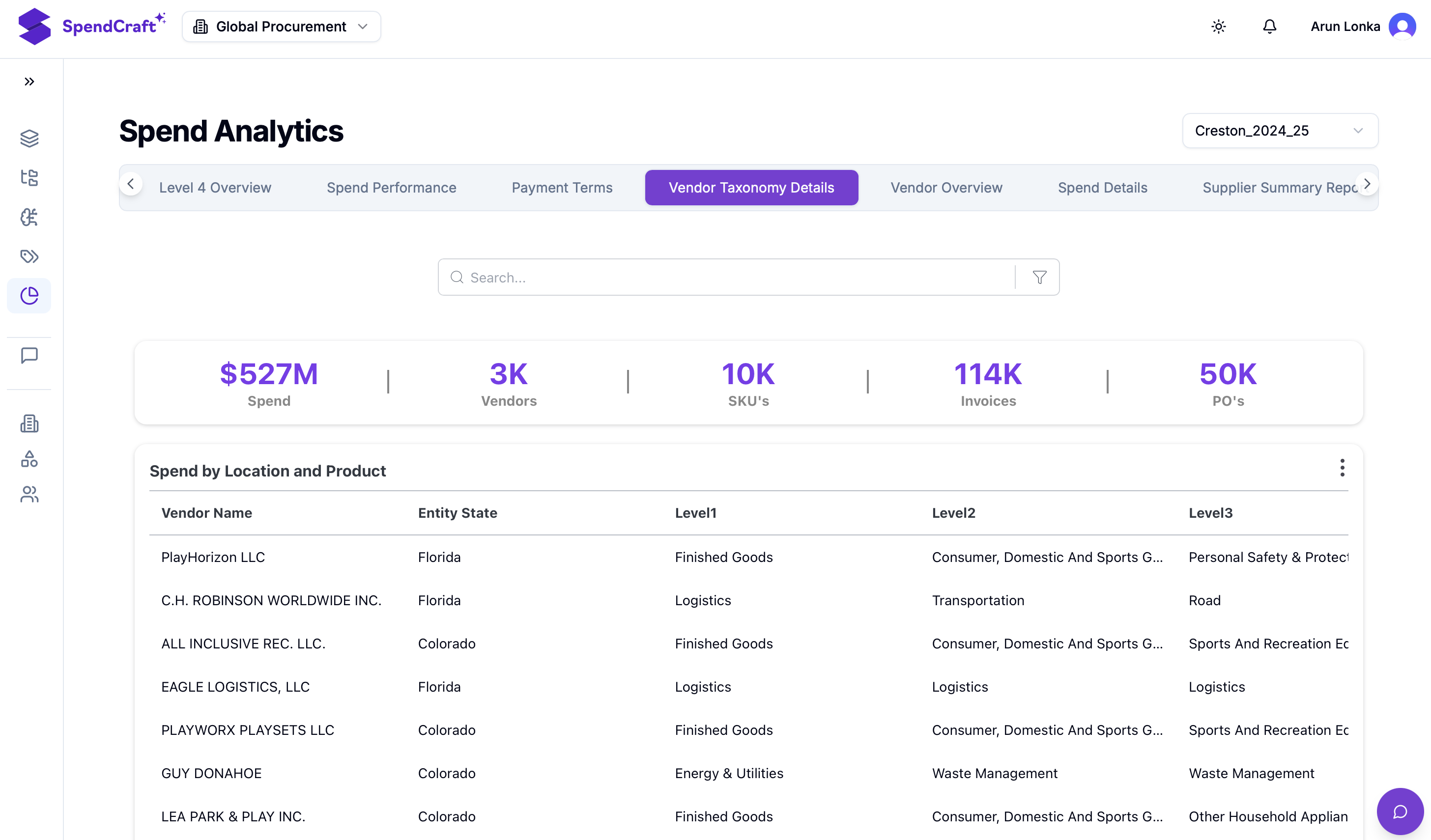SpendCraft Reporting & Analytics expanded dashboard view with drill-down interaction, tabular figures, period and dataset controls, export and Pin to Board actions.