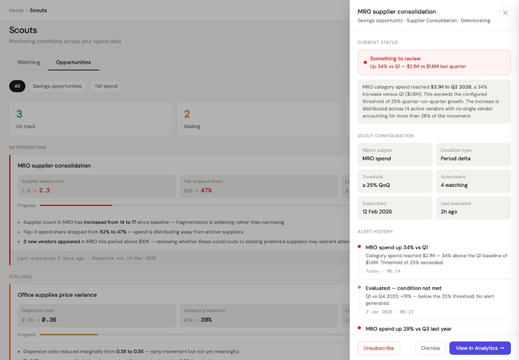 SpendCraft Scouts workspace on the Opportunities view with deteriorating and stalling scouts, metrics, and a side drawer for consolidation detail, configuration, and alert history.